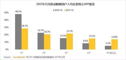 2017中國移動互聯(lián)網(wǎng)年度報告 QuestMobile視角下的研發(fā)與維護趨勢