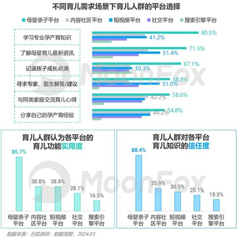 2024年移動互聯(lián)網(wǎng)親子行業(yè)研究報告 研發(fā)與維護的趨勢與挑戰(zhàn)