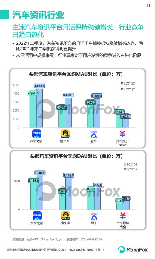 2022年第二季度移動互聯(lián)網(wǎng)行業(yè)數(shù)據(jù)研究報告 研發(fā)與維護趨勢分析
