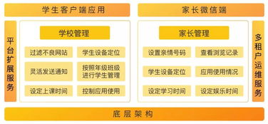 嚴把網(wǎng)絡(luò)安全關(guān)，促進教育移動應(yīng)用有序健康發(fā)展