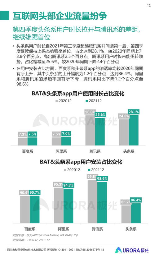 2021年第四季度移動互聯(lián)網(wǎng)行業(yè)研發(fā)與維護數(shù)據(jù)分析報告