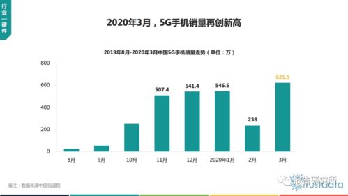 2020年Q1中國移動互聯(lián)網(wǎng)行業(yè)發(fā)展分析報告