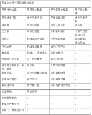 移動互聯(lián)網(wǎng)在醫(yī)療行業(yè)的研發(fā)與維護 從筑醫(yī)臺資訊視角解析