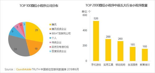 移動互聯(lián)網(wǎng)生態(tài)流量已達(dá)11億 研發(fā)與維護(hù)面臨的新挑戰(zhàn)