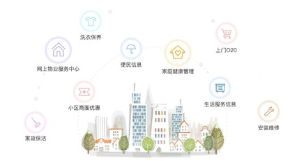 智享生活，觸手可及 家政服務項目研發與移動互聯網的深度融合