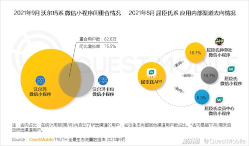 QuestMobile 2021中國移動互聯(lián)網秋季大報告 深析移動互聯(lián)網的研發(fā)與維護趨勢