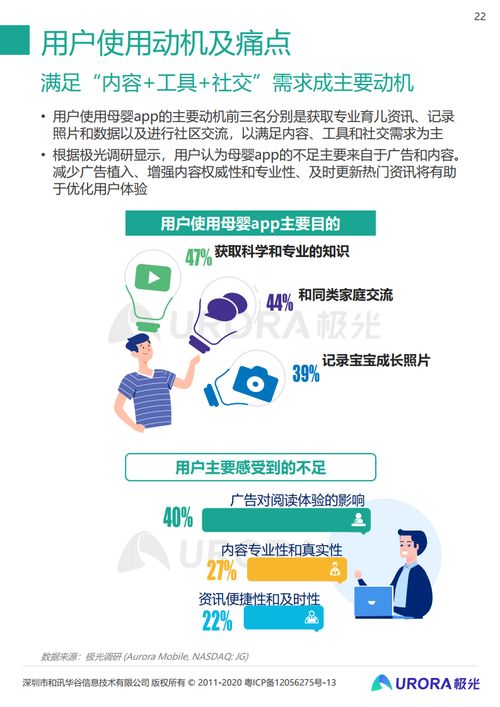 2021年移動互聯(lián)網母嬰親子行業(yè)研究報告 技術守護新生